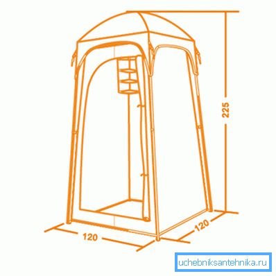 Schema de cel mai comun camping awning Schema de cel mai comun camping awning