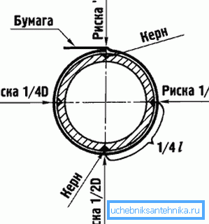 Modelul orificiilor de bază