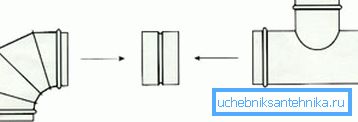 Schema de îmbinare a canalelor de ventilație Schema de îmbinare a canalelor de ventilație