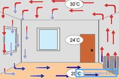 Schema de încălzire utilizând un radiator electric cu convecție