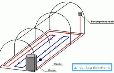 Schema de amenajare a serelor de încălzire a apei