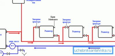 Schema de amenajare a încălzirii apei