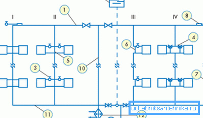 Schema de încălzire cu circuit unic verticale