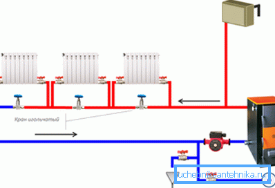 Conexiune cu un singur circuit
