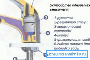 Diagrama mixerului cu pârghie unică