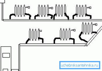 Schemă de conectare cu o singură țeavă a radiatoarelor
