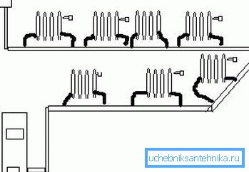 Diagrama unui sistem cu o singură conductă cu circulație naturală