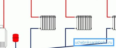 Schema: încălzirea unei case particulare cu mișcare de fluid gravitațională