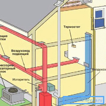 Schema de încălzire cu aer Schema de încălzire cu aer