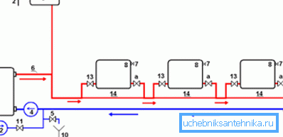 Schema de incalzire Leningradka deschise.