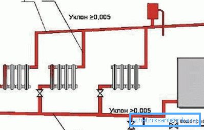 Circuit de încălzire cu circulație naturală a agentului de răcire