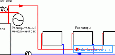 Schema de încălzire cu circulație forțată a agentului de răcire