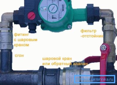 Schema de încălzire cu circulație forțată de tip închis trebuie să includă în mod necesar un nod asamblat așa cum este arătat în imagine, ceea ce va asigura fiabilitatea și ușurința lucrărilor de reparație, dacă este necesar