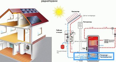 Schema de încălzire cu radiatoare de vid