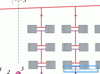 Schema de încălzire cu coloane verticale Schema de încălzire cu coloane verticale