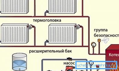 Schema de incalzire cu agent termic lichid