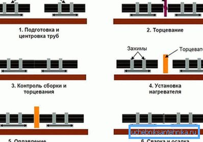 Schema de lipire a țevilor PND Schema de lipire a țevilor PND