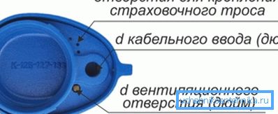 Schema unui capac din plastic cu o indicație a orificiilor tehnologice Schema unui capac din plastic cu o indicație a orificiilor tehnologice