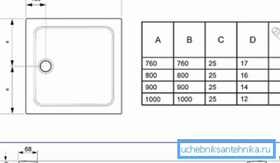 Schema paletei.