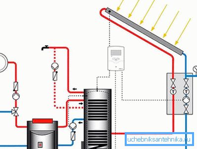 Diagrama conexiunii cazanului alternativ Diagrama conexiunii cazanului alternativ