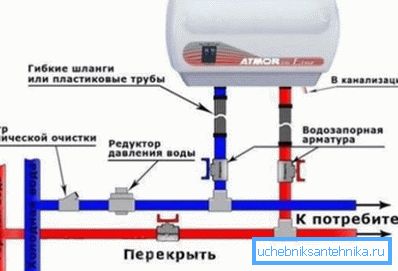 Schema de conectare a încălzitorului de debit în ruperea conductei de apă.