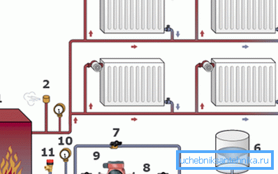 Schema de radiatoare de conectare - 