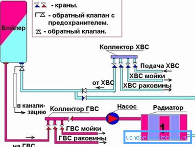 Schema de conectare a dispozitivului la sistemul de încălzire