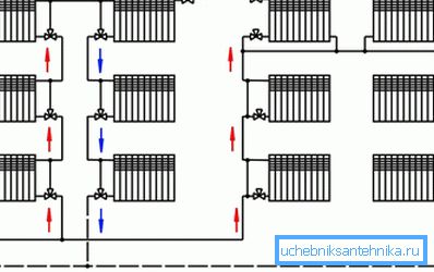 Diagrame de conectare a bateriilor într-un sistem de încălzire cu o singură țeavă Diagrame de conectare a bateriilor într-un sistem de încălzire cu o singură țeavă