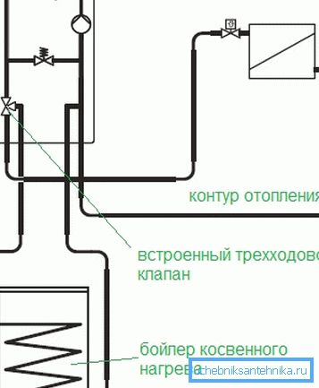 Schema de conectare a cazanului la încălzirea indirectă a cazanului.