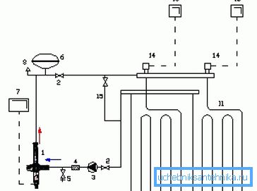 Schemă de conectare pentru încălzirea prin pardoseală: 11 - circuit de încălzire; 12 - circuit automat; 13 - termostat pentru cameră; 14 valve cu servo; 15 - termostat și supapă de reținere încorporate în bypass Schemă de conectare pentru încălzirea prin pardoseală: 11 - circuit de încălzire; 12 - circuit automat; 13 - termostat pentru cameră; 14 valve cu servo; 15 - termostat și supapă de reținere încorporate în bypass