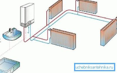 Diagrama conexiunii electrice a cazanului