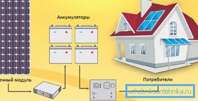 Schemă de conectare a elementelor fotovoltaice pentru un sistem de încălzire Schemă de conectare a elementelor fotovoltaice pentru un sistem de încălzire
