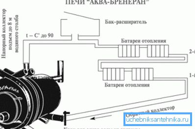 Diagrama de conectare a cazanului Breneran