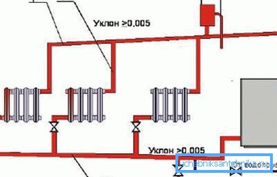 Schema de conectare a cazanului la țevile de încălzire