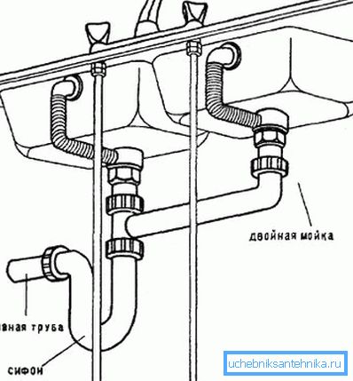 Diagrama conexiunii unei chiuvete cu două boluri la canal