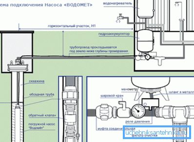 Diagrama conexiunii pe exemplul modelului 