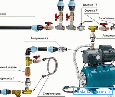 Schema de conectare a stației de pompare