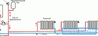 Sistemul de încălzire pentru radiator de încălzire cu două conducte cu cablaj inferior