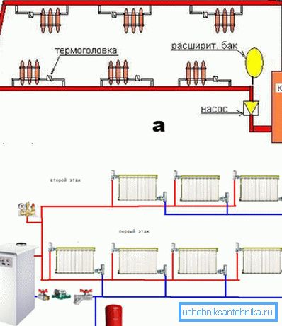 Schema de conectare a circuitului radiatorului: a) un circuit; b) circuit dublu