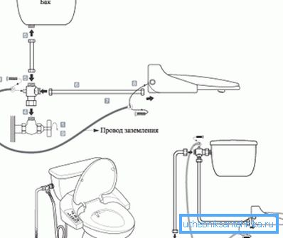 Diagrama de conectare a biletului pe scaun Diagrama de conectare a biletului pe scaun