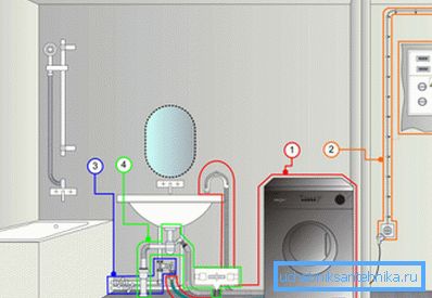 Diagrama de conectare a mașinii de spălat
