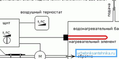 Schema de conectare a elementelor de încălzire și automatizare.