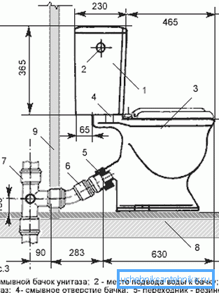 Schema de conectare a toaletei la canalizarea conductelor din plastic