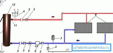 Schema de conectare a dispozitivului la radiator