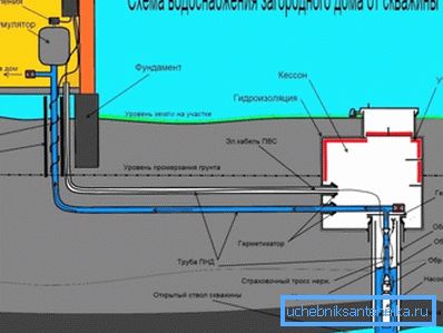 Schema de conectare a tuturor elementelor pentru instalarea propriilor mâini.