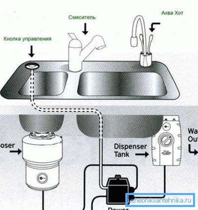 Schema de conectare a dispozitivului