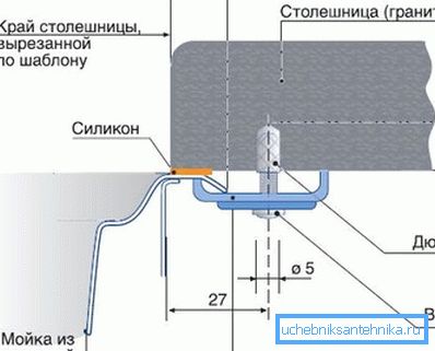 Schema de fixare subdisol a carcasei de mortisare din oțel inoxidabil pe blatul de granit.