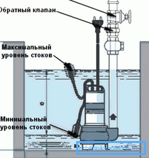 Diagrama dispozitivului submersibil.