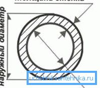 Diagrama care arată raportul dintre valorile de bază