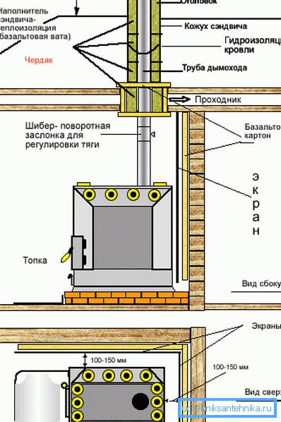 Aspect complet asamblat